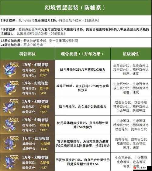 斗罗大陆魂师对决深度解析，唐昊魂骨挑选策略及整体配置一览