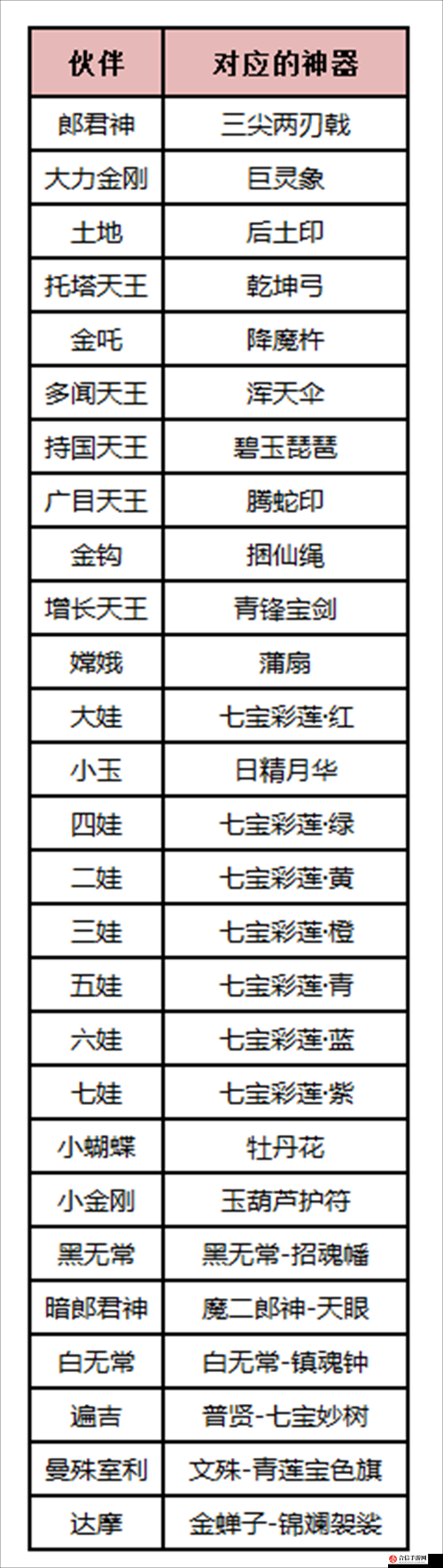 葫芦娃兄弟手游，全面解析装备选择与高效强化攻略